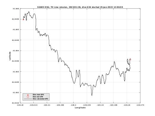 Dive Calculated GPS