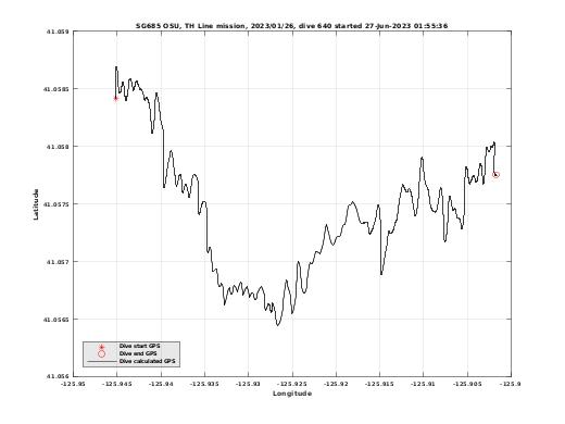 Dive Calculated GPS