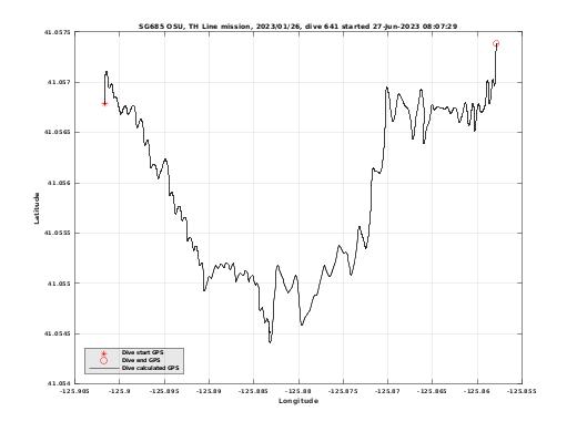 Dive Calculated GPS