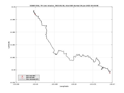 Dive Calculated GPS