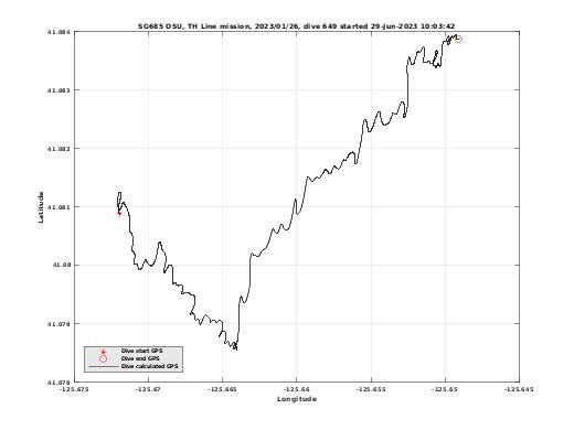 Dive Calculated GPS