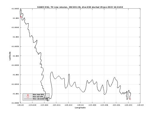 Dive Calculated GPS