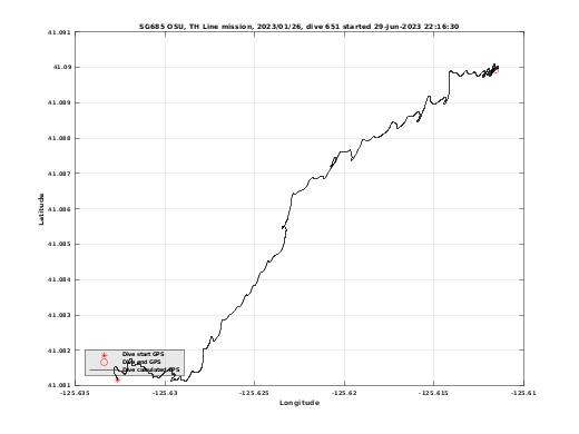 Dive Calculated GPS