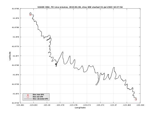 Dive Calculated GPS