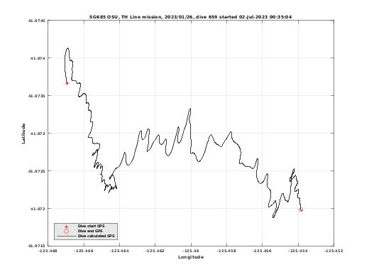 Dive Calculated GPS