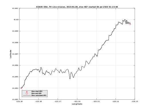 Dive Calculated GPS