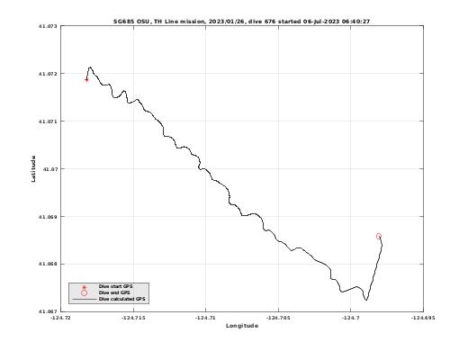 Dive Calculated GPS