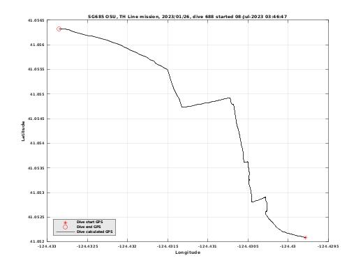 Dive Calculated GPS