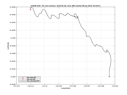 Dive Calculated GPS