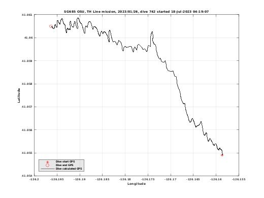 Dive Calculated GPS