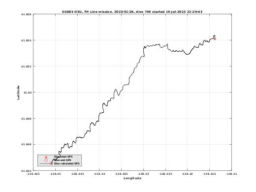 Dive Calculated GPS