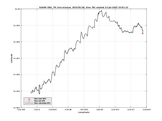 Dive Calculated GPS