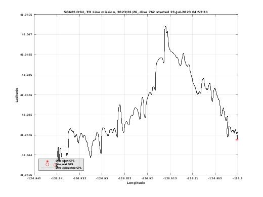 Dive Calculated GPS