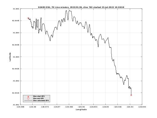 Dive Calculated GPS