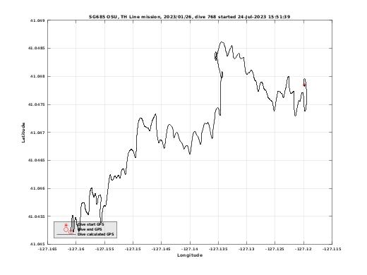 Dive Calculated GPS