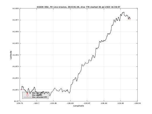 Dive Calculated GPS