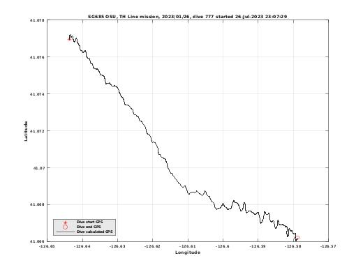 Dive Calculated GPS