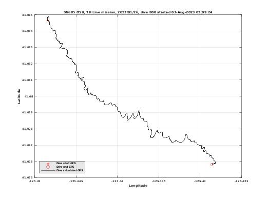 Dive Calculated GPS