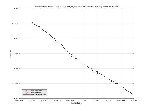 Dive Calculated GPS