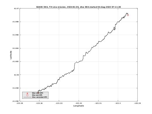 Dive Calculated GPS