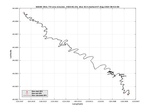 Dive Calculated GPS