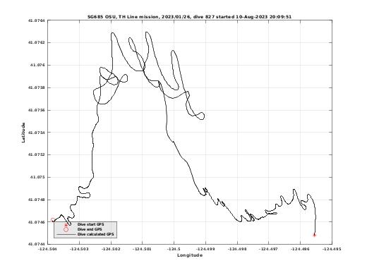 Dive Calculated GPS