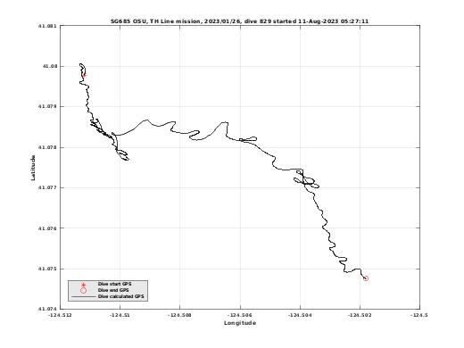 Dive Calculated GPS