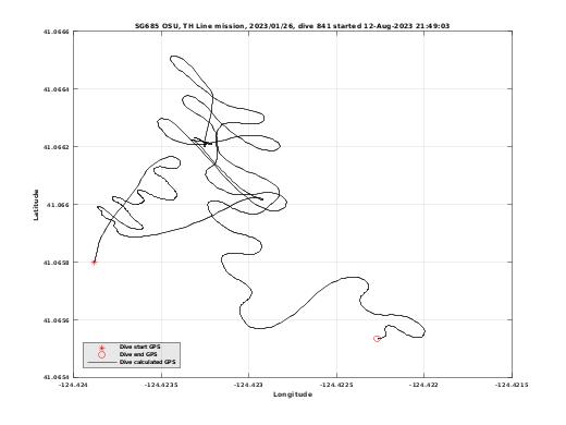 Dive Calculated GPS