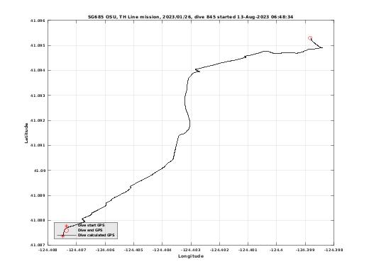 Dive Calculated GPS