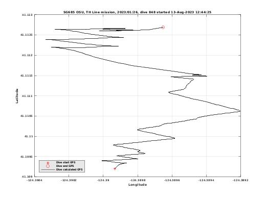 Dive Calculated GPS