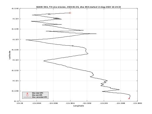 Dive Calculated GPS