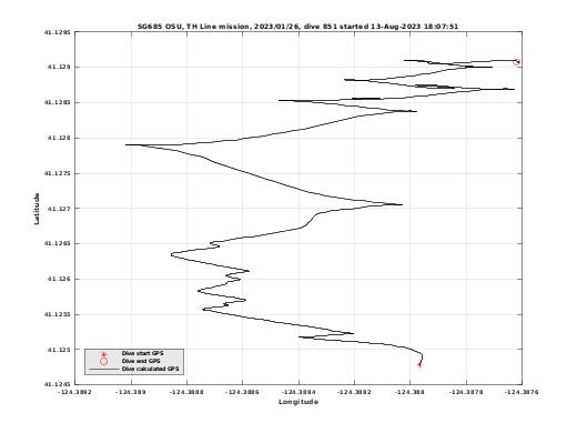 Dive Calculated GPS