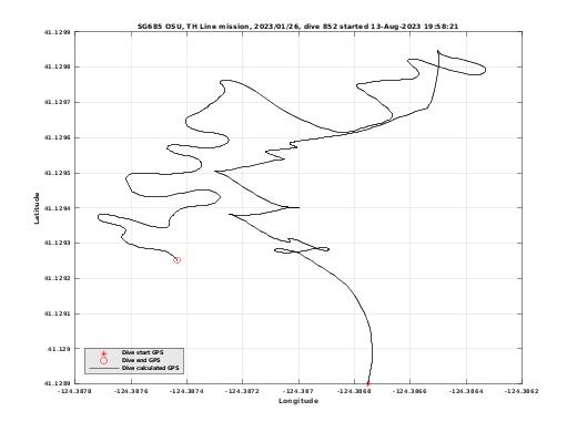 Dive Calculated GPS