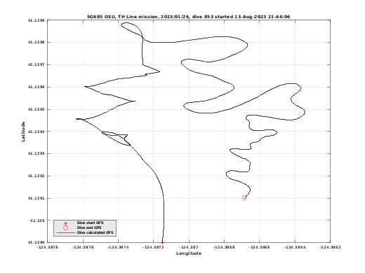 Dive Calculated GPS