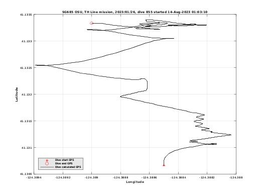 Dive Calculated GPS