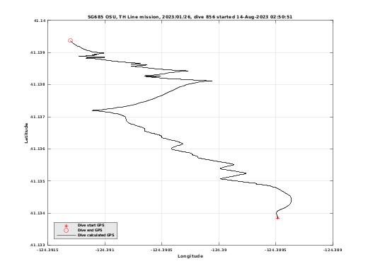 Dive Calculated GPS