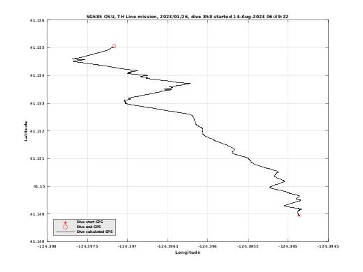 Dive Calculated GPS