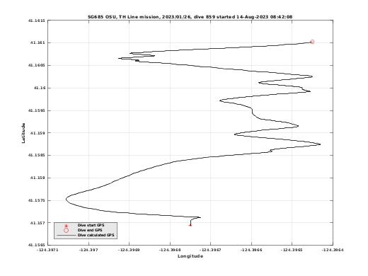 Dive Calculated GPS