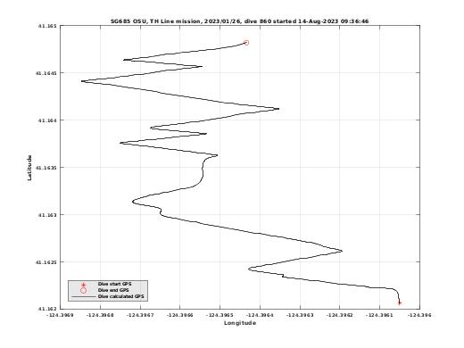 Dive Calculated GPS