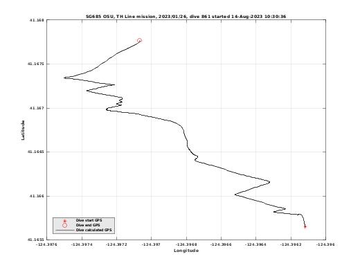 Dive Calculated GPS