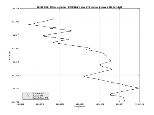 Dive Calculated GPS