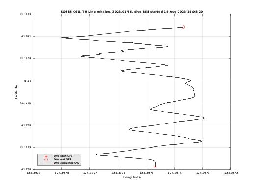 Dive Calculated GPS