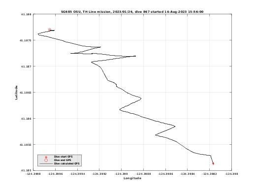 Dive Calculated GPS