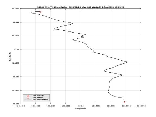 Dive Calculated GPS