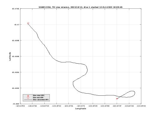 Dive Calculated GPS