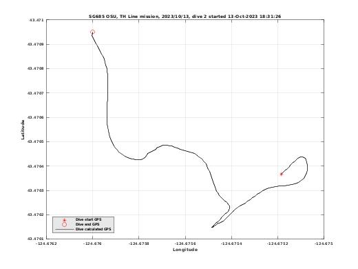 Dive Calculated GPS