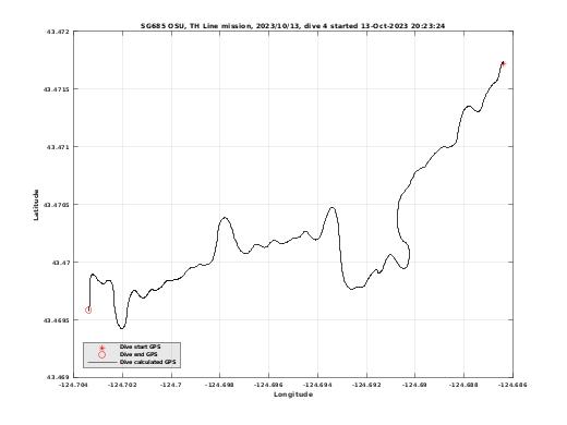 Dive Calculated GPS