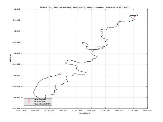 Dive Calculated GPS