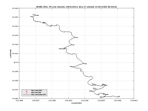 Dive Calculated GPS