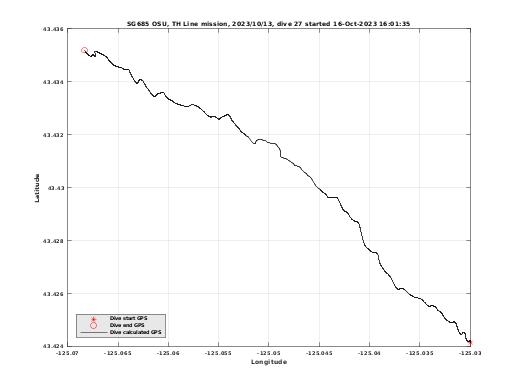 Dive Calculated GPS